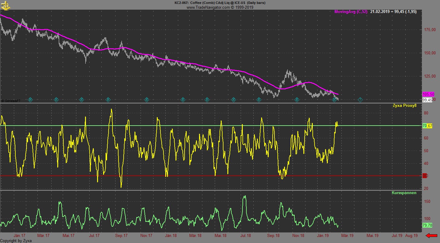 Trading, die echte Realität 1098323