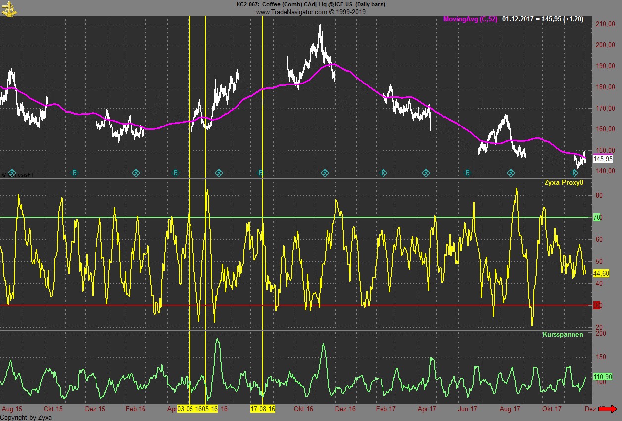 Trading, die echte Realität 1098325