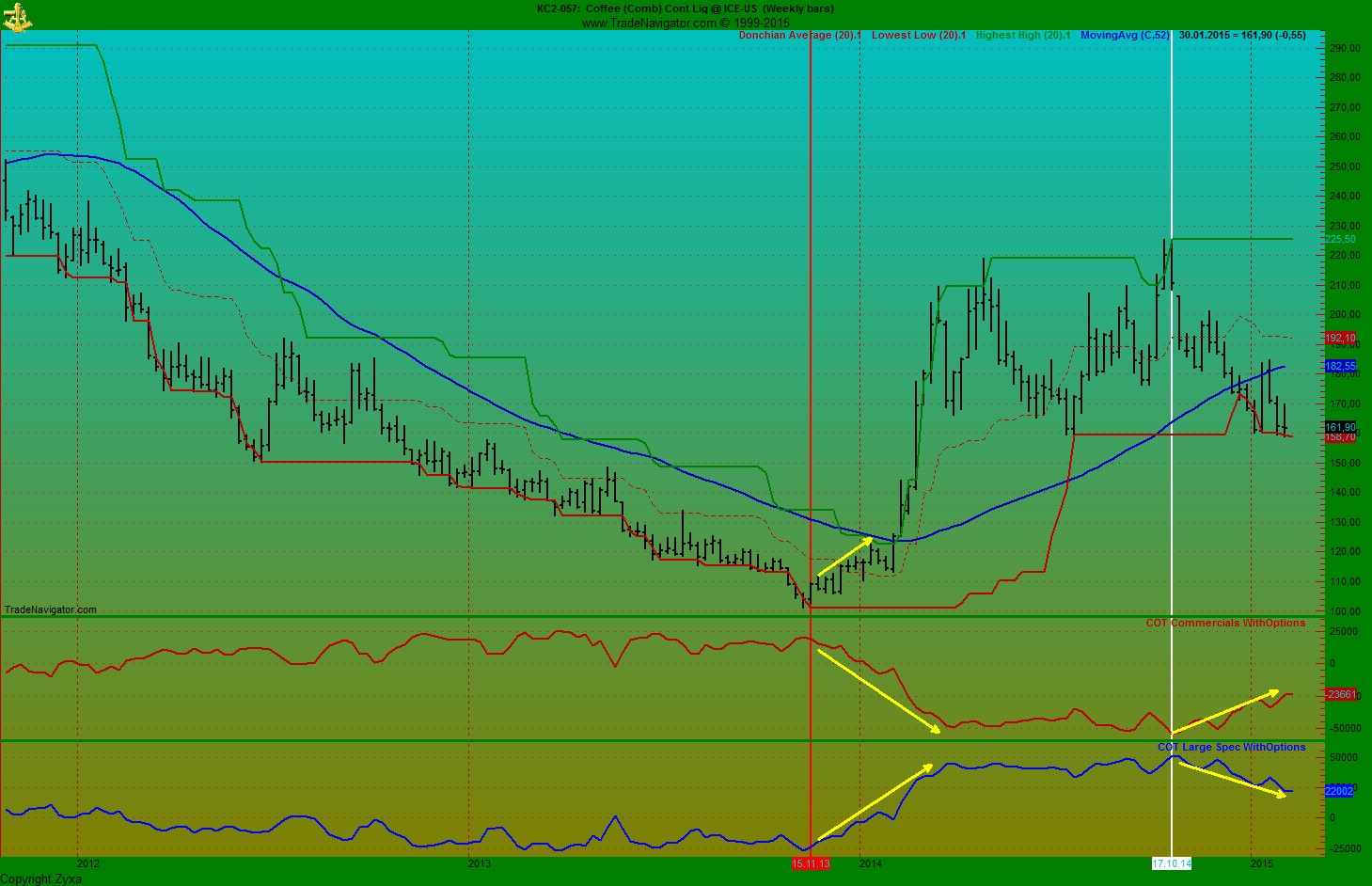 Kaffee long wird interessant 794896