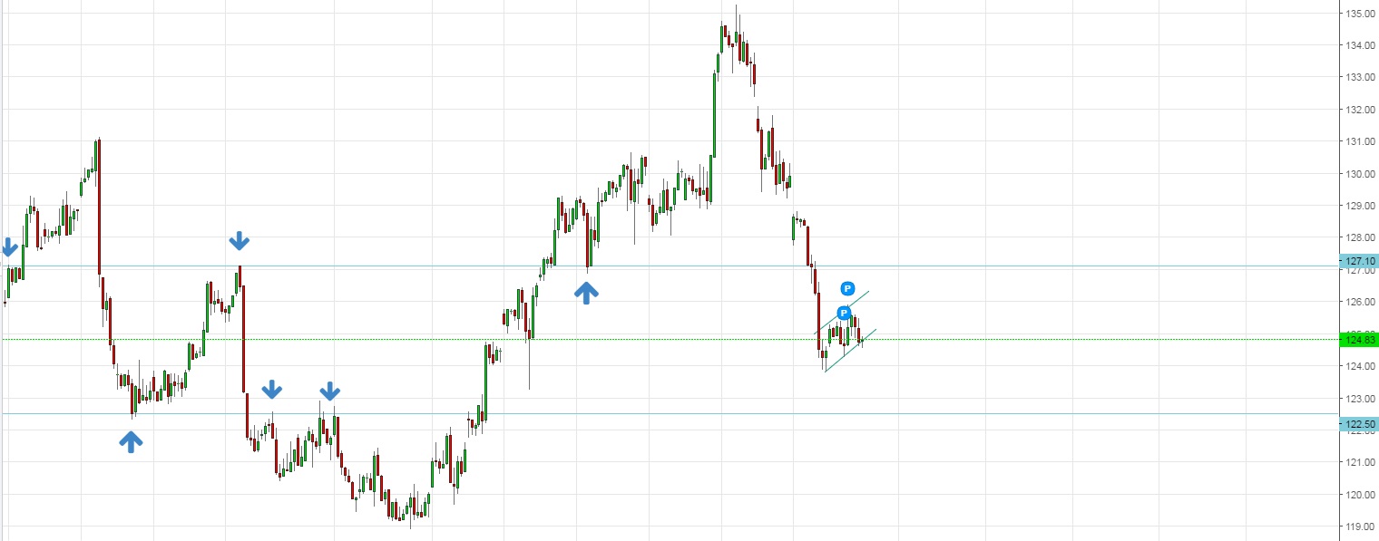 Kaffee long wird interessant 915257
