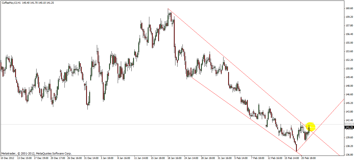 Kaffee long wird interessant 581148