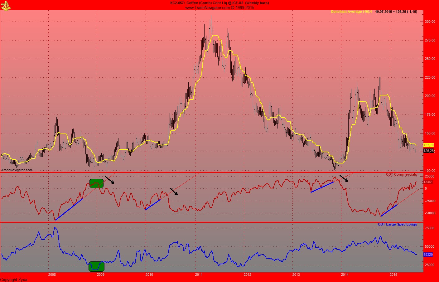 Kaffee long wird interessant 840681