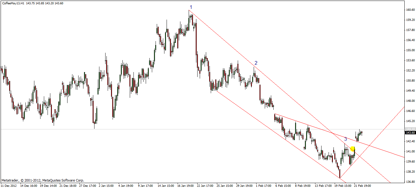 Kaffee long wird interessant 581576