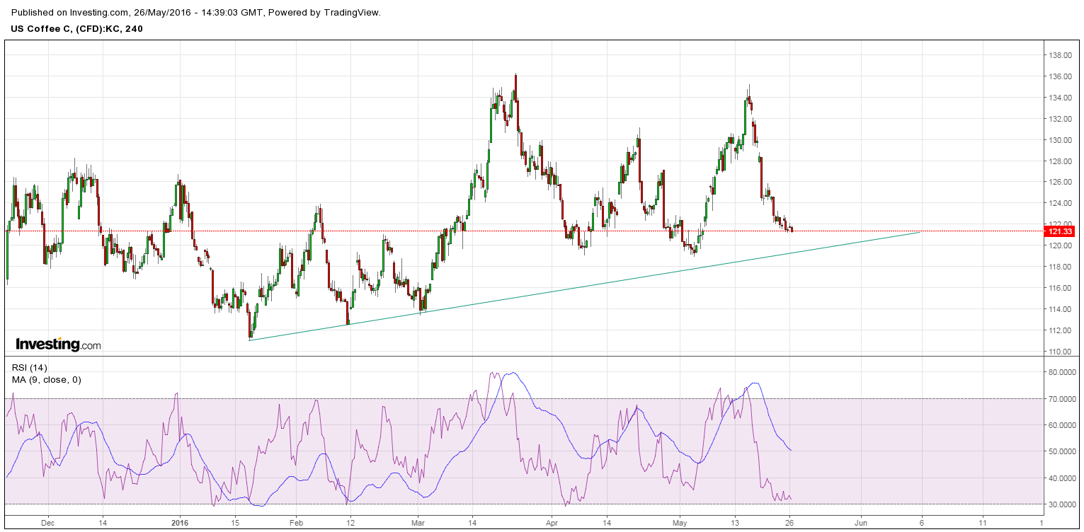 Kaffee long wird interessant 916412