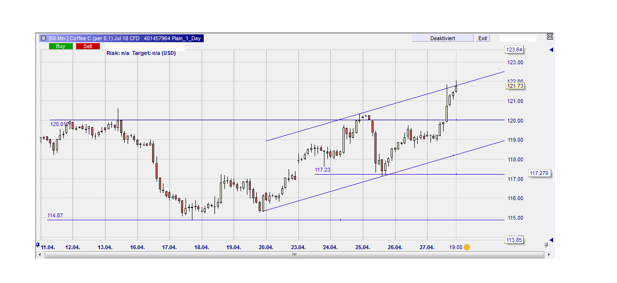 Endlich erfolgreiches Trading mit Rohstoffen 1052126