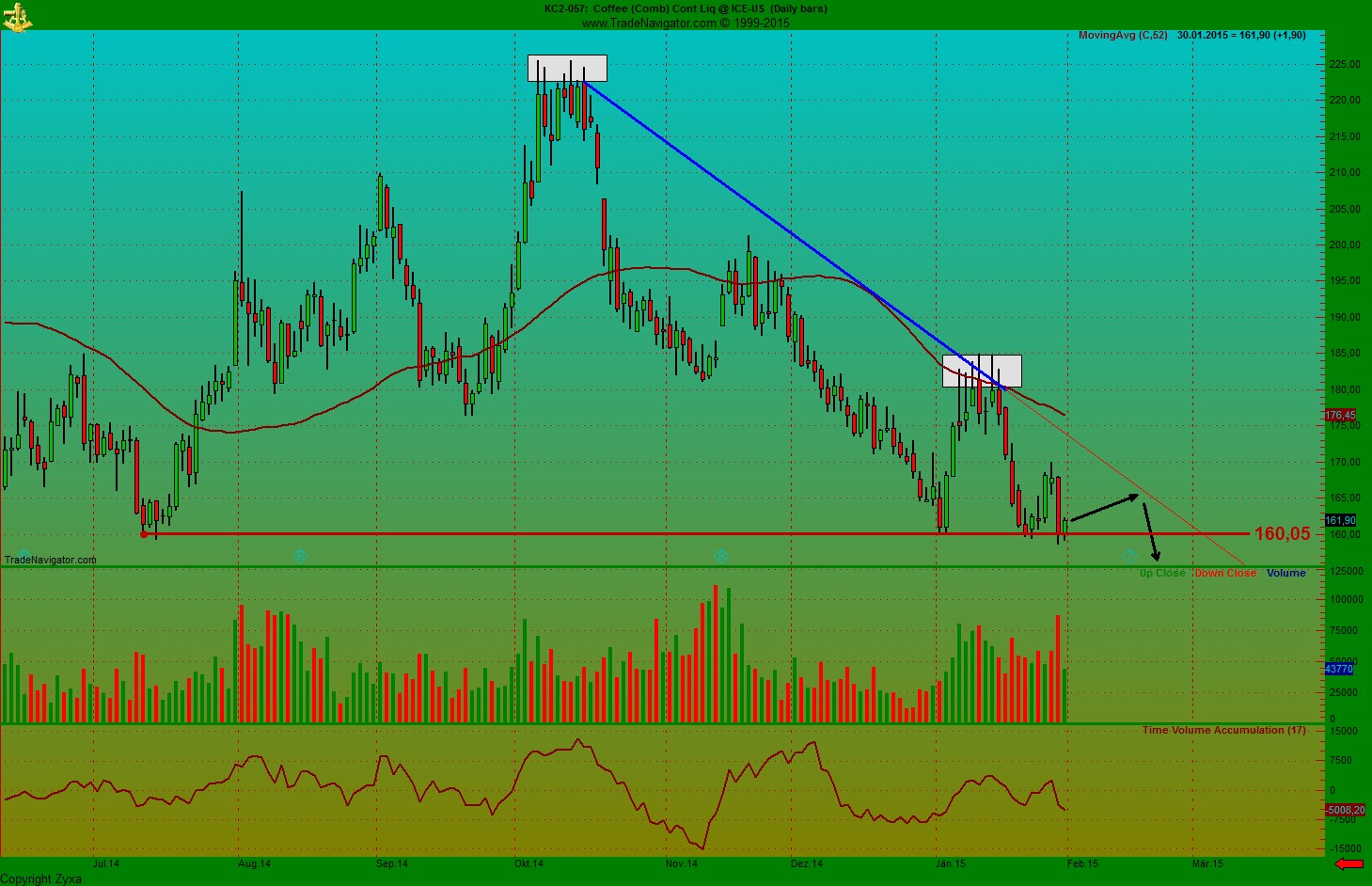 Kaffee long wird interessant 794897