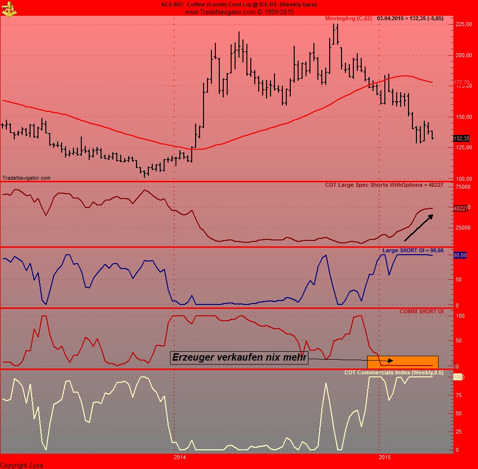 Kaffee long wird interessant 813827