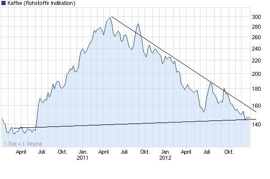 2013 QV DAX-DJ-GOLD-EURUSD-JPY 566951