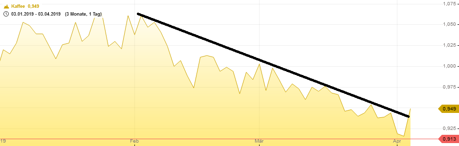 Kaffee long wird interessant 1105339