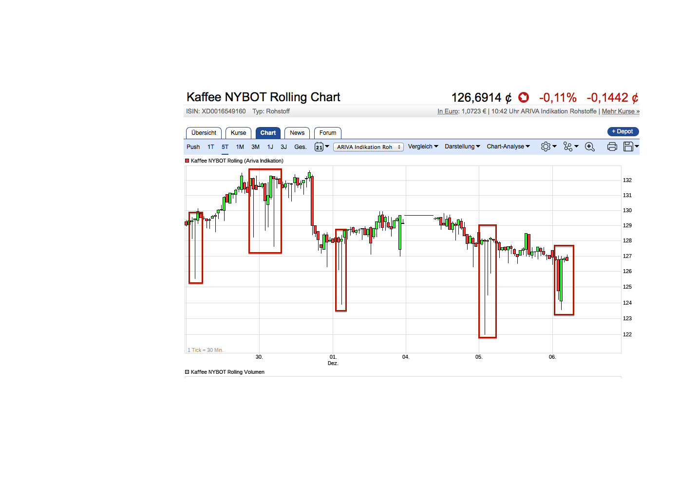 Endlich erfolgreiches Trading mit Rohstoffen 1028401