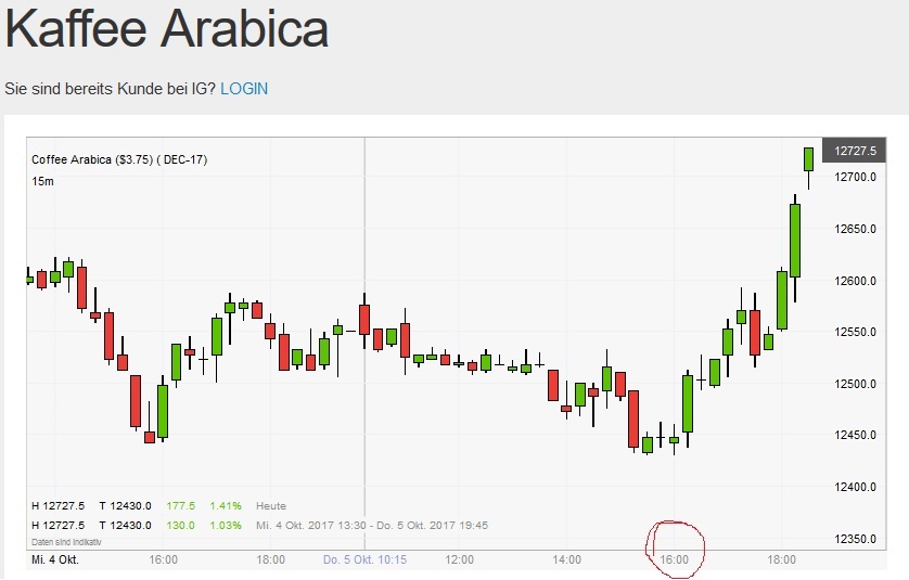 Akis Looserbude 1016125