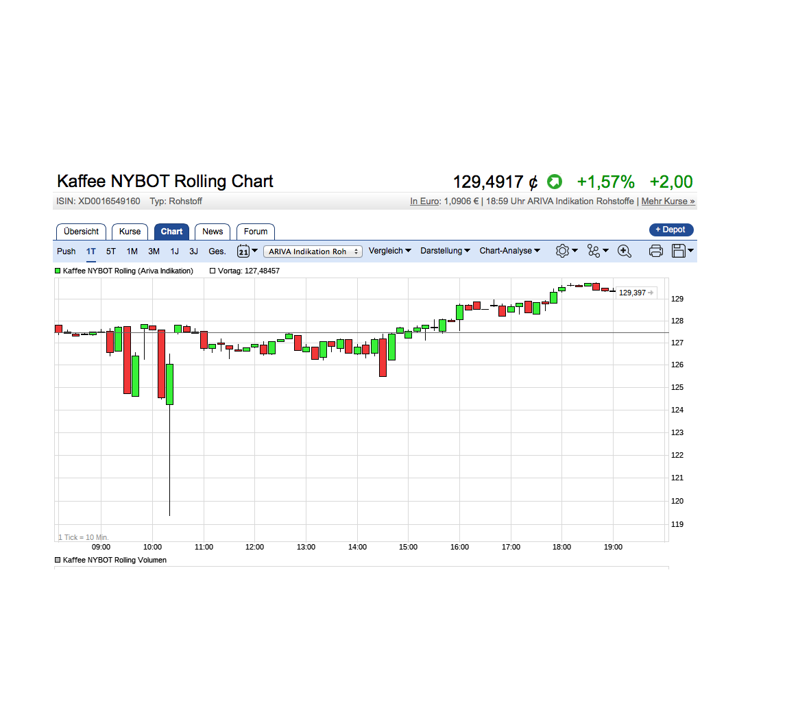 Endlich erfolgreiches Trading mit Rohstoffen 1026906