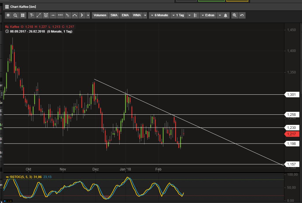 Kaffee long wird interessant 1042758