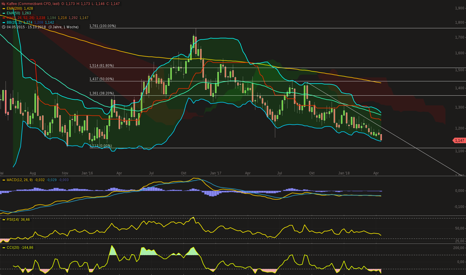 Kaffee long wird interessant 1050068