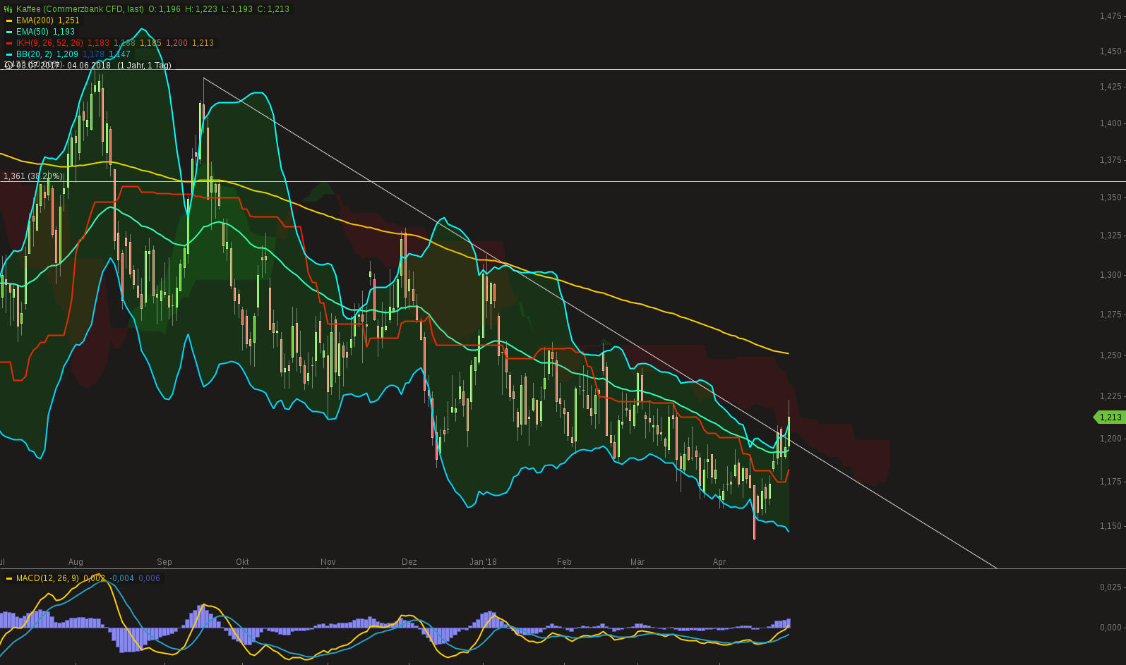 Kaffee long wird interessant 1052040