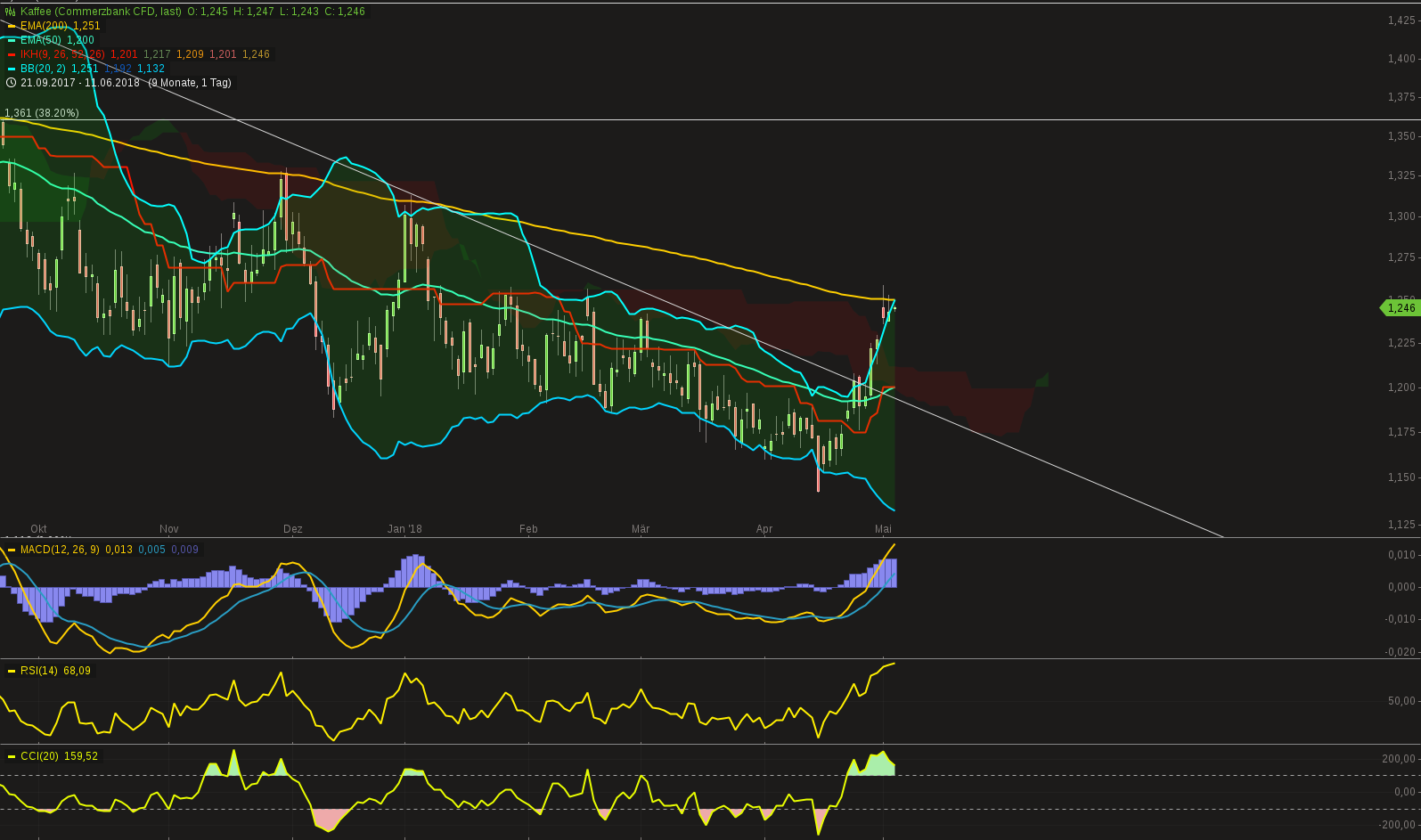 Kaffee long wird interessant 1053091