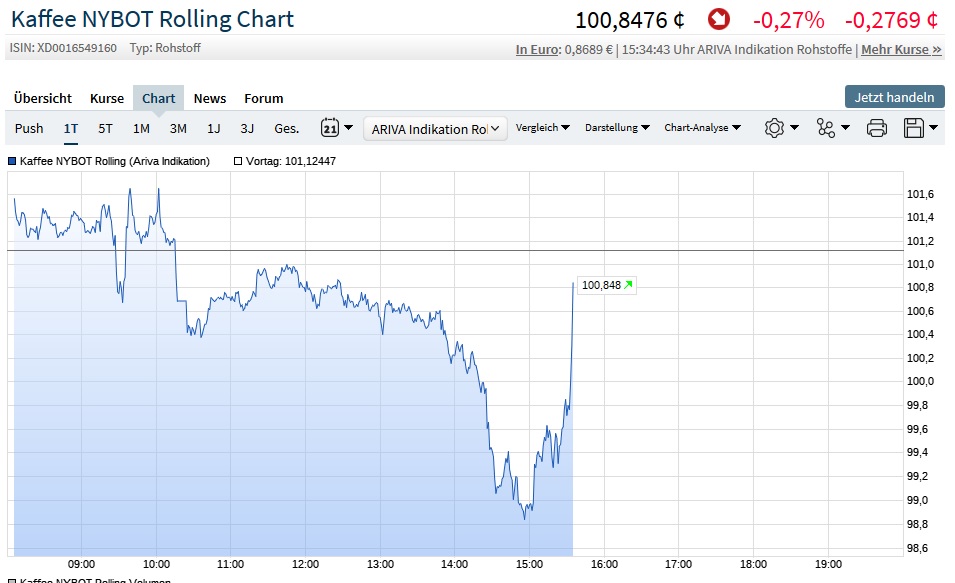 Akis Looserbude 1070673