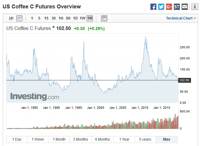 Kaffee long wird interessant 1073336