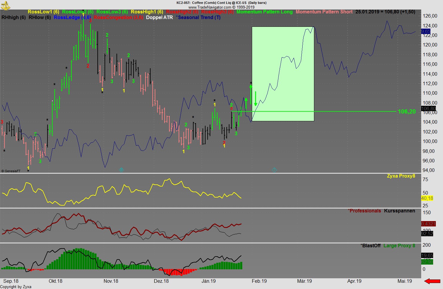 Trading, die echte Realität 1093327