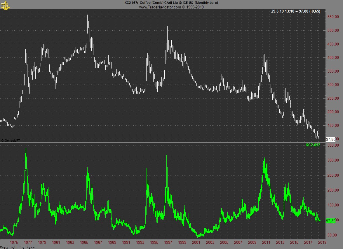 Kaffee long wird interessant 1104132