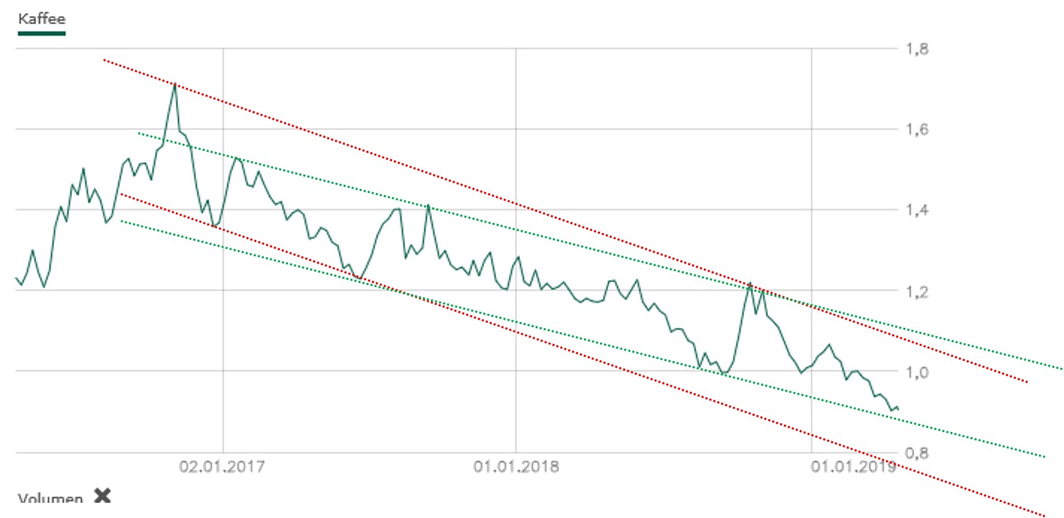 Kaffee long wird interessant 1107581