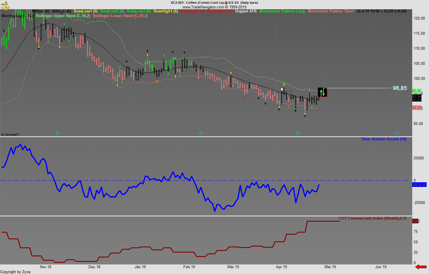 Trading, die echte Realität 1109044