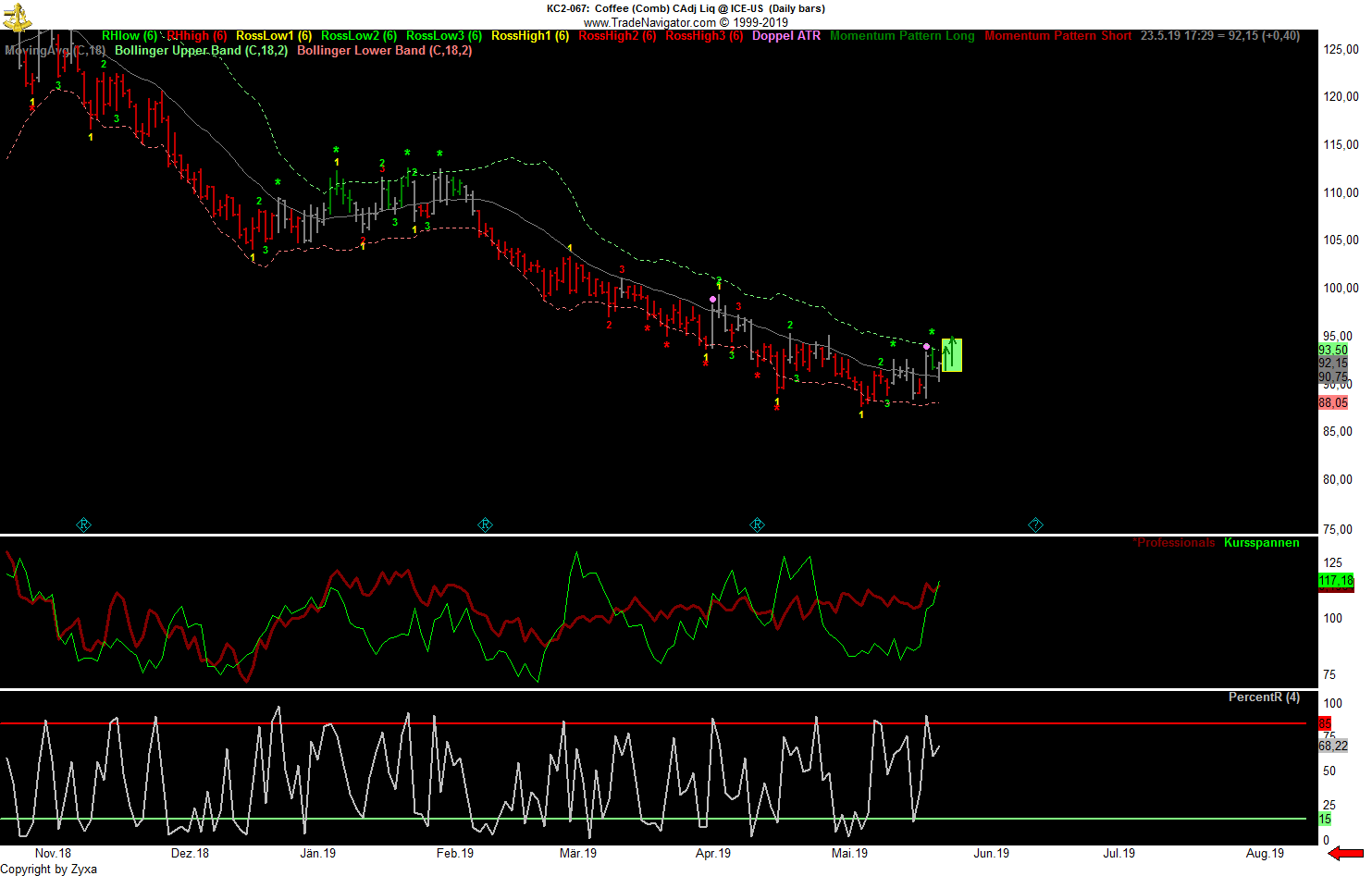 Trading, die echte Realität 1113895