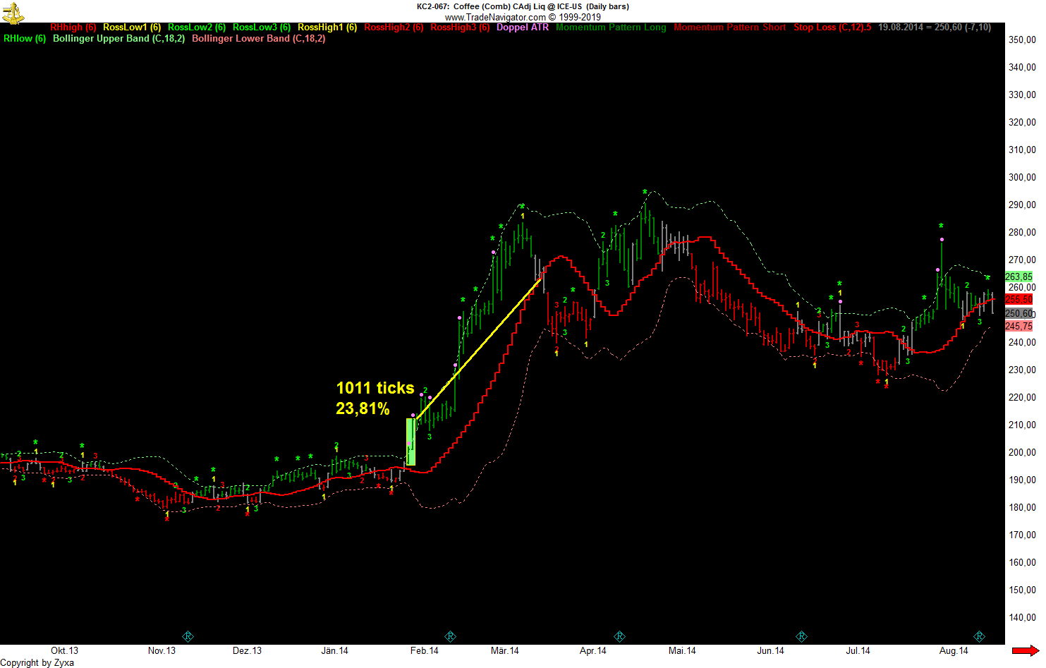 Trading, die echte Realität 1114124