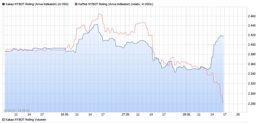 Kaffee long wird interessant 1181281