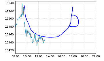 Börse ein Haifischbecken: Trade was du siehst 1253450
