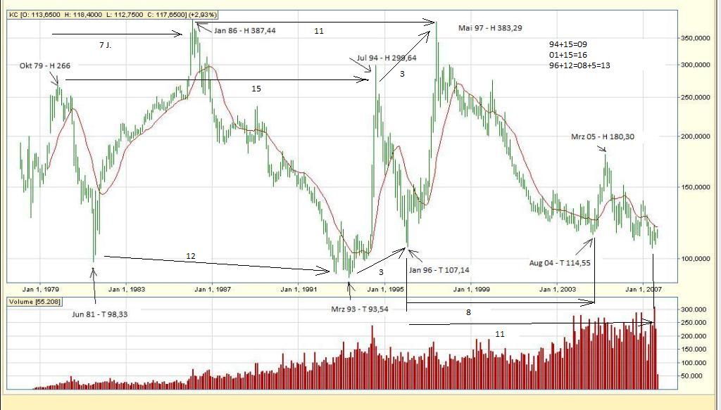 Tranding für kleinen Geldbeutel 238355