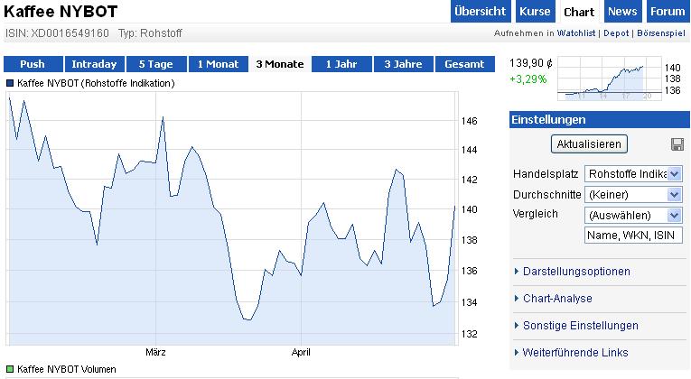 Kaffee long wird interessant 602781