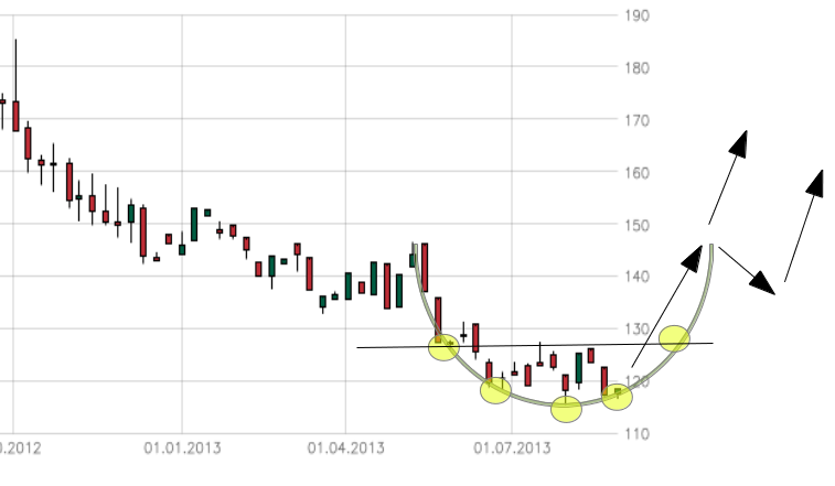 QV ultimate (unlimited) 638970