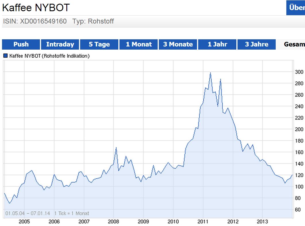 DAX 2014 strong long! Spiel mit offenen Karten! 679470