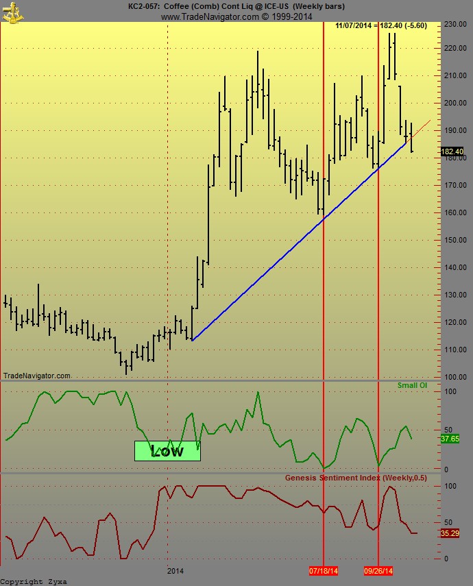 Kaffee long wird interessant 771832