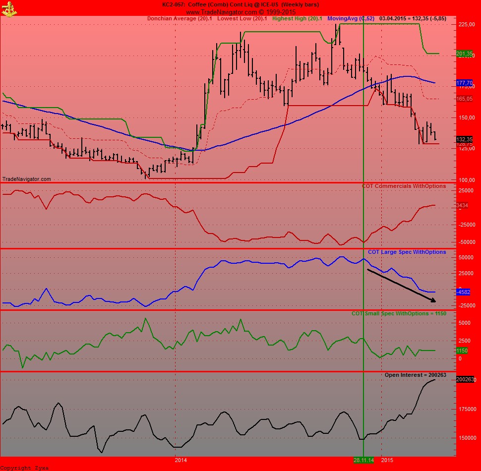 Kaffee long wird interessant 813824