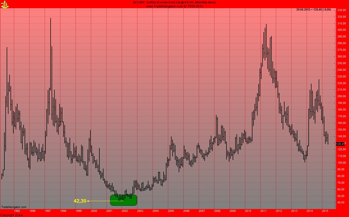 Kaffee long wird interessant 827596