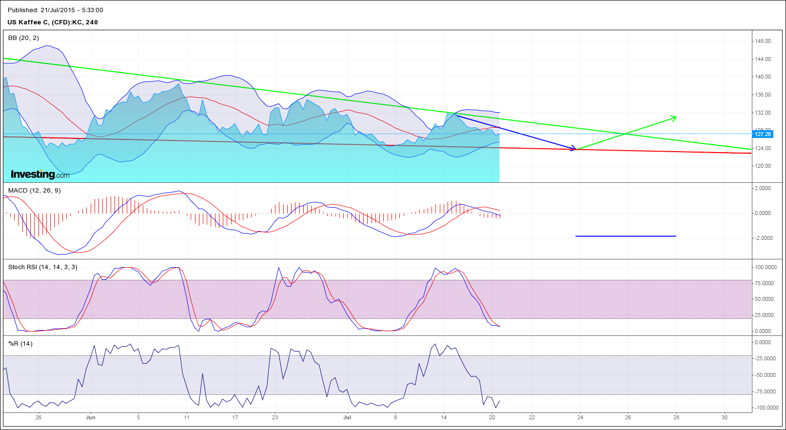 Kaffee long wird interessant 842583