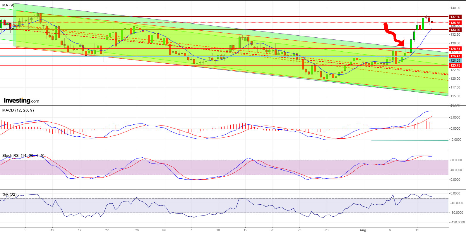 Kaffee long wird interessant 848587
