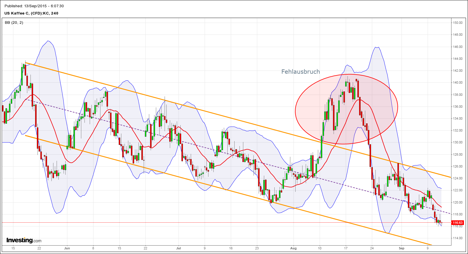 Kaffee long wird interessant 857482