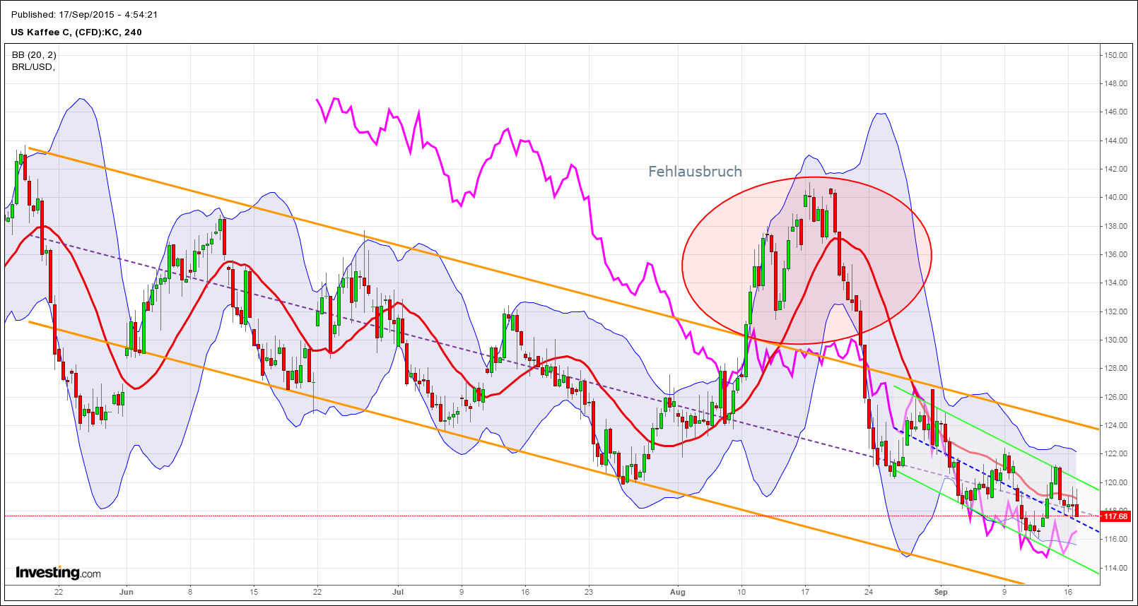 Kaffee long wird interessant 858396