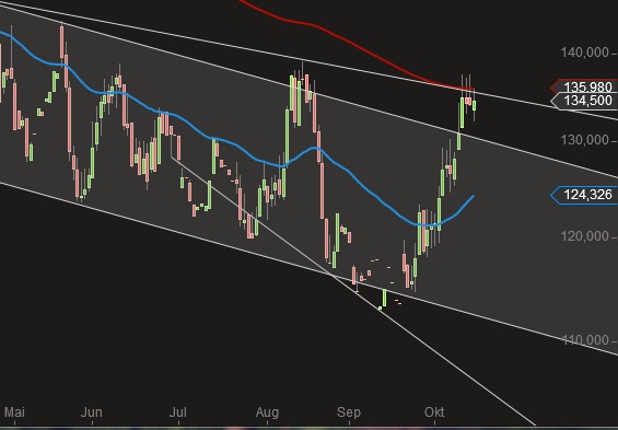 Kaffee long wird interessant 864982
