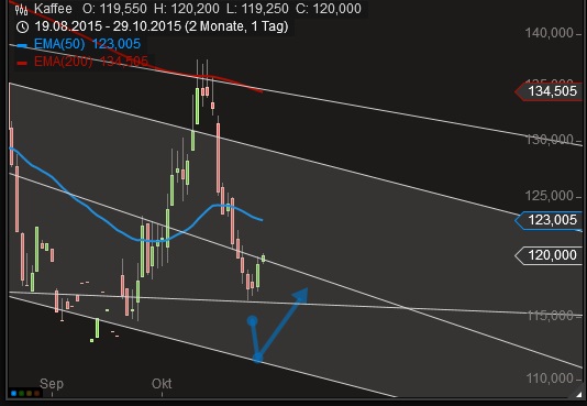 Kaffee long wird interessant 868064