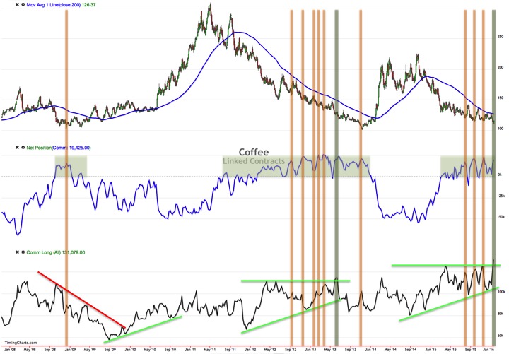 Endlich erfolgreiches Trading mit Rohstoffen 888260