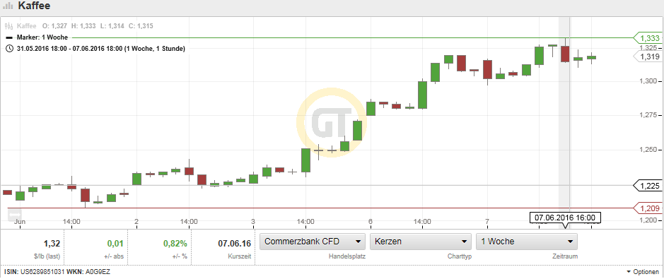 Kaffee long wird interessant 918957