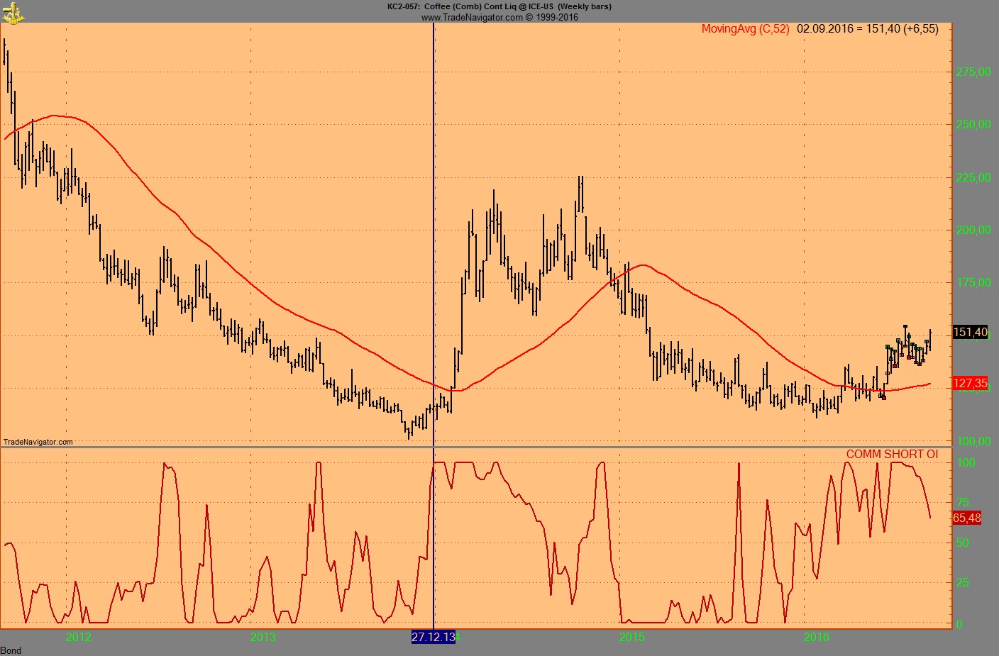 Invest Kupfer 937429