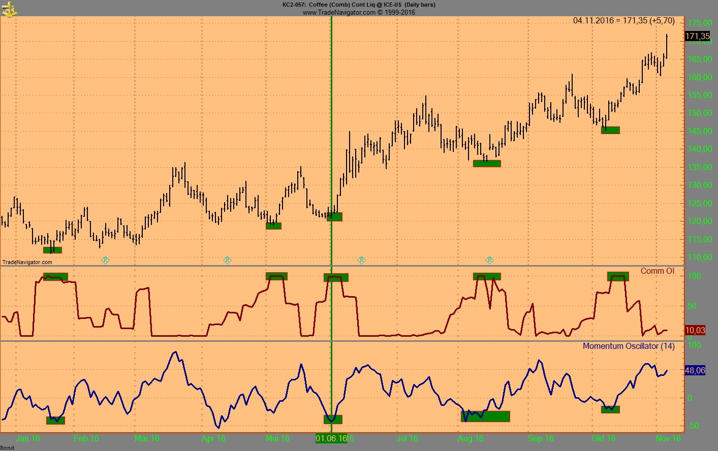 Thread für Kaffee, Zucker und Weizen 950367