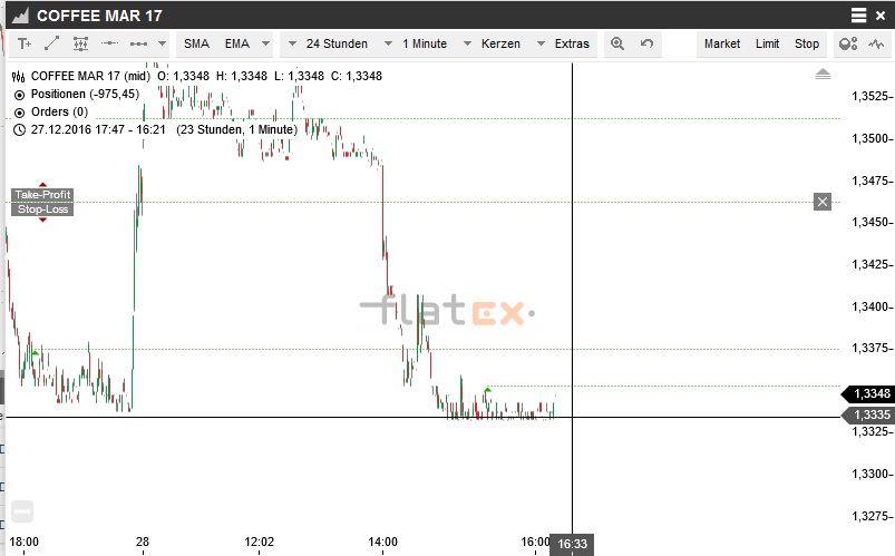 Akis Looserbude 960839