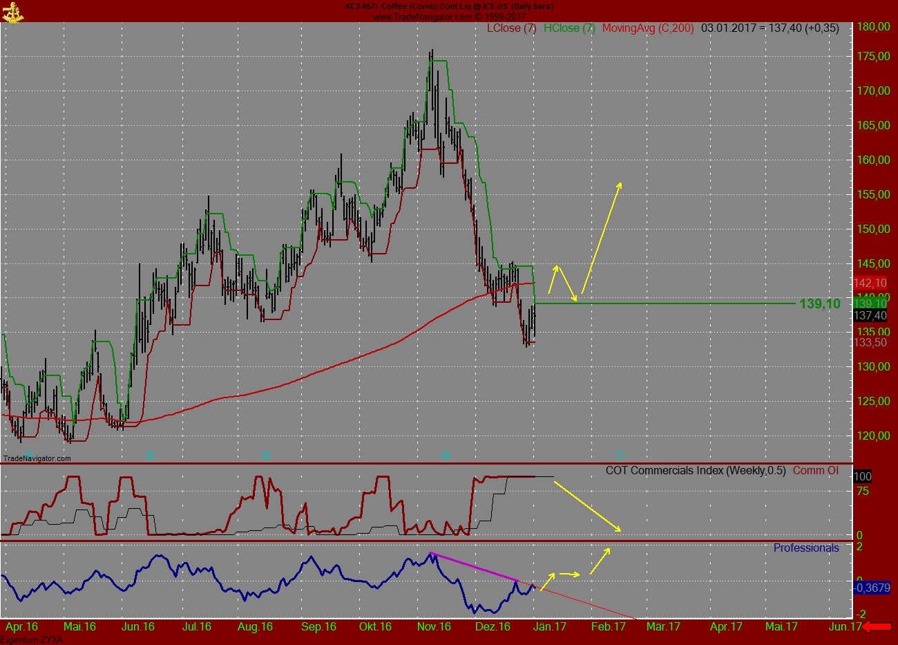 Endlich erfolgreiches Trading mit Rohstoffen 962213