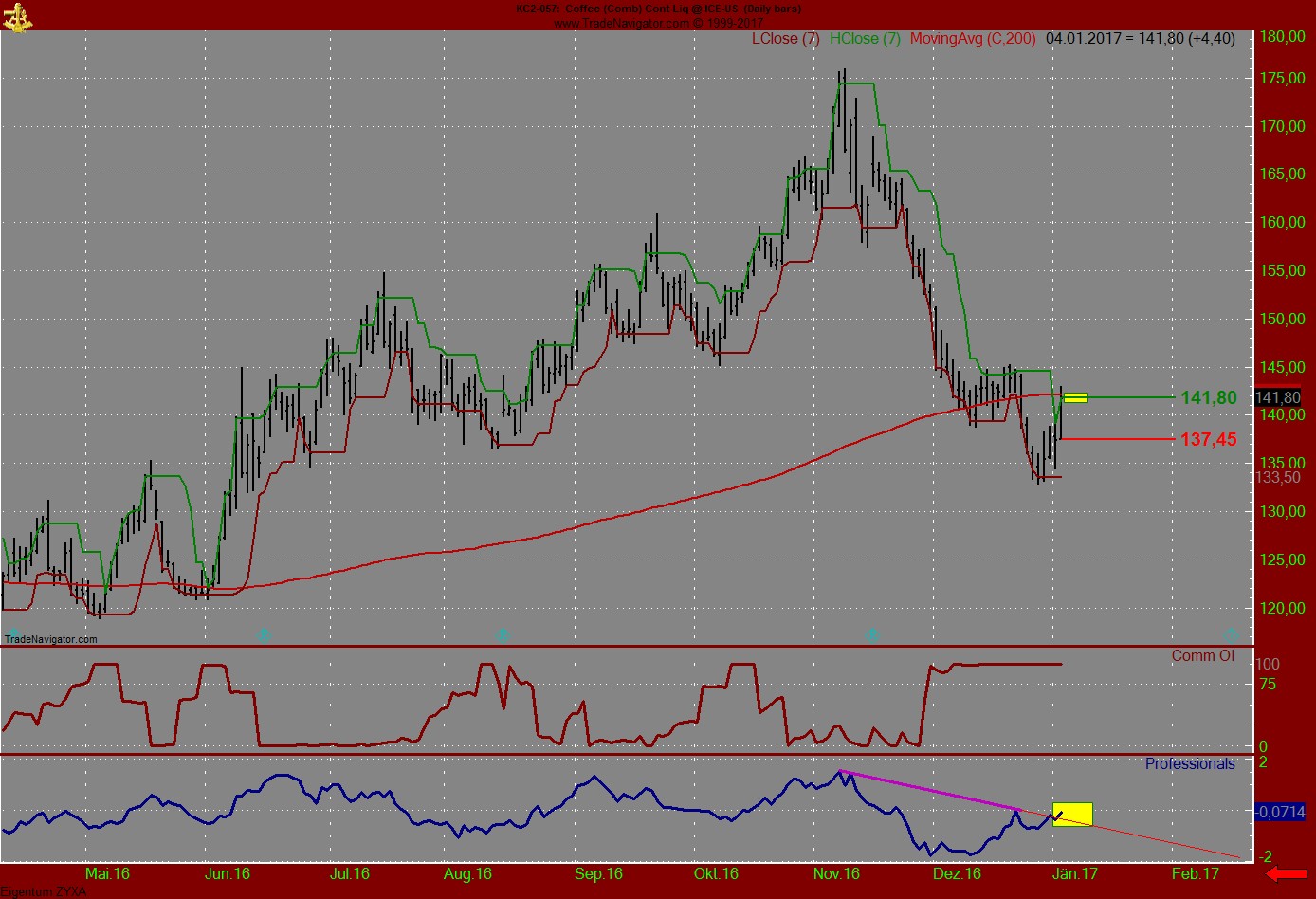 Endlich erfolgreiches Trading mit Rohstoffen 962474